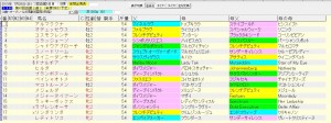 函館2歳Ｓ 2015 血統表