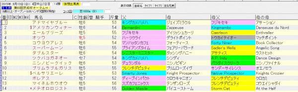 京成杯オータムハンデ 2015 血統表（除外対象馬）