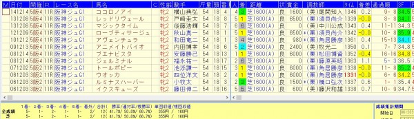阪神ＪＦ過去9回勝率41.7％複勝率66.7％好走データ