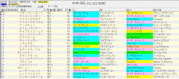 根岸ステークス 2016 血統表