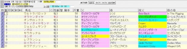 きさらぎ賞 2016 血統表