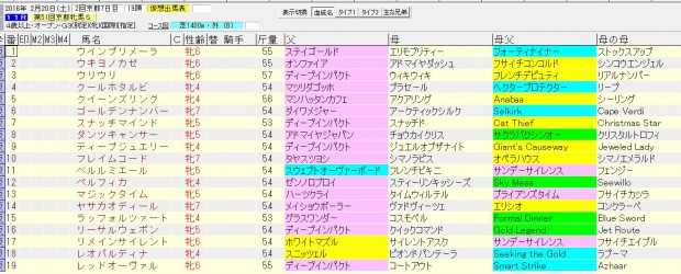 京都牝馬ステークス 2016 血統表