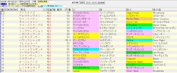 中山牝馬ステークス 2016 血統表