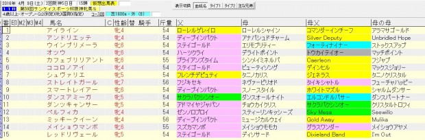 阪神牝馬ステークス 2016 血統表