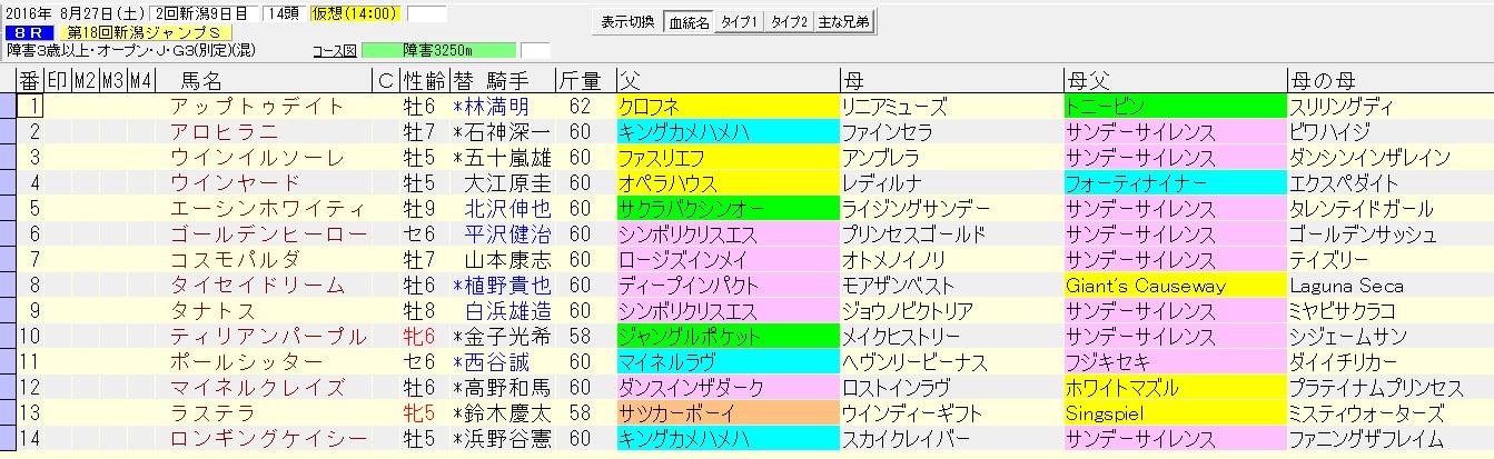 新潟ジャンプステークス 2016 血統表